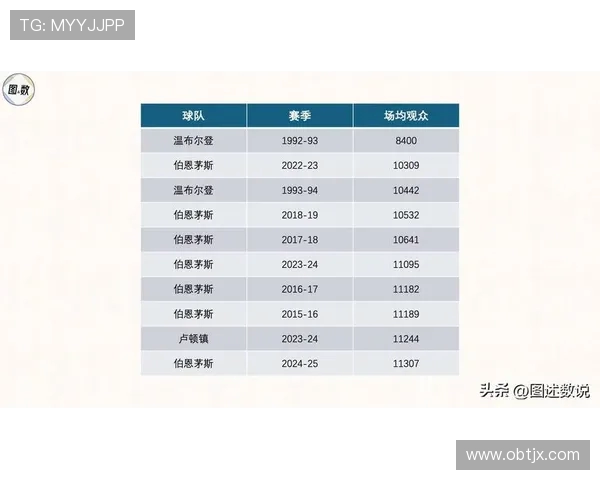 2024-2025赛季法甲联赛主场优势对球队成绩的影响 2024-2025赛季法甲联赛主场优势对球队成绩的影响