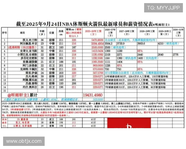 NBA火箭队2003赛季球员阵容及表现汇总