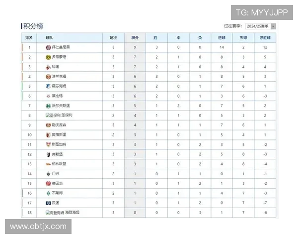 德甲赛事球队积分榜更新（2025年7月第20轮）