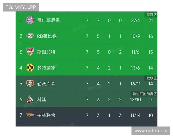 最新德甲球队积分排名详细数据表格及赛季表现综合统计