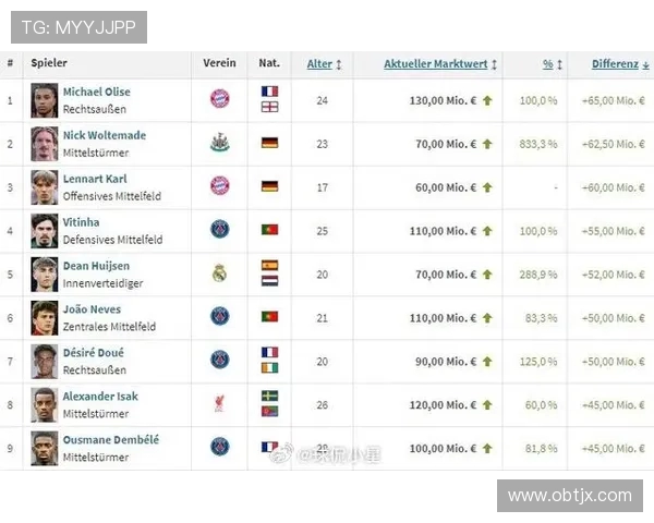 纽卡斯尔英超球员身价排行榜2025最新版