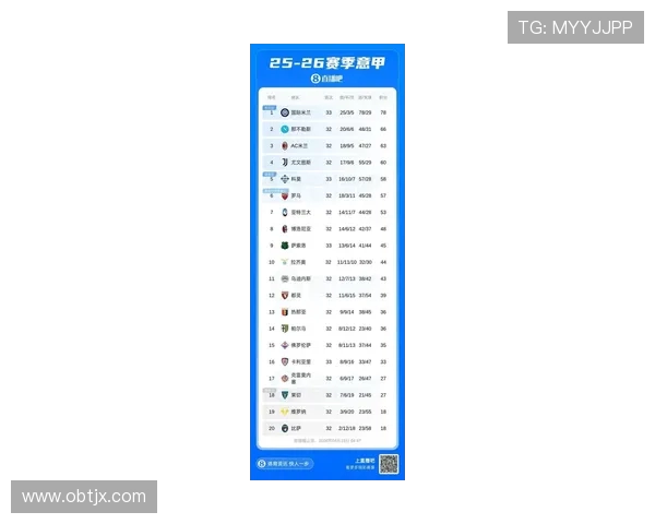 意甲最新积分榜分析国米稳居榜首尤文失利跌至第五米兰即将迎战科莫