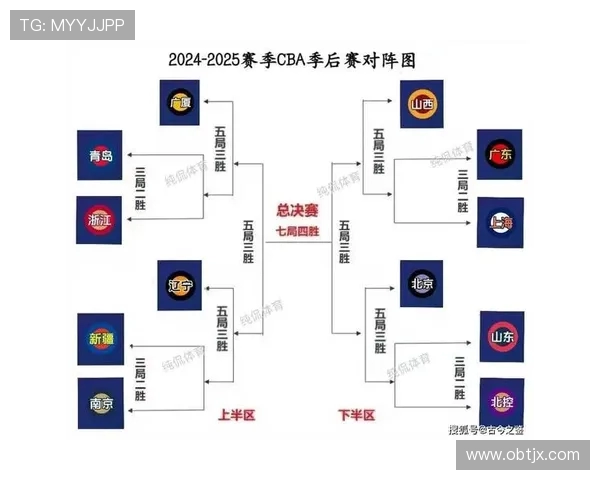 2016赛季CBA常规赛排名出炉各队争夺季后赛席位